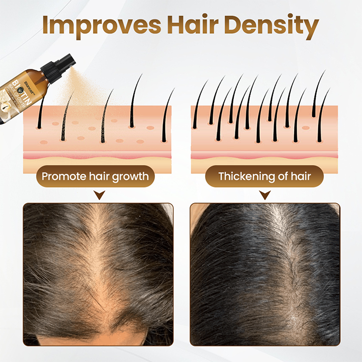 Biancat™ Biotin Hair Growth Premium Serum