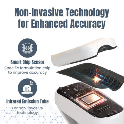 Ceoerty™ GlucoTrak Glucose Monitoring Device